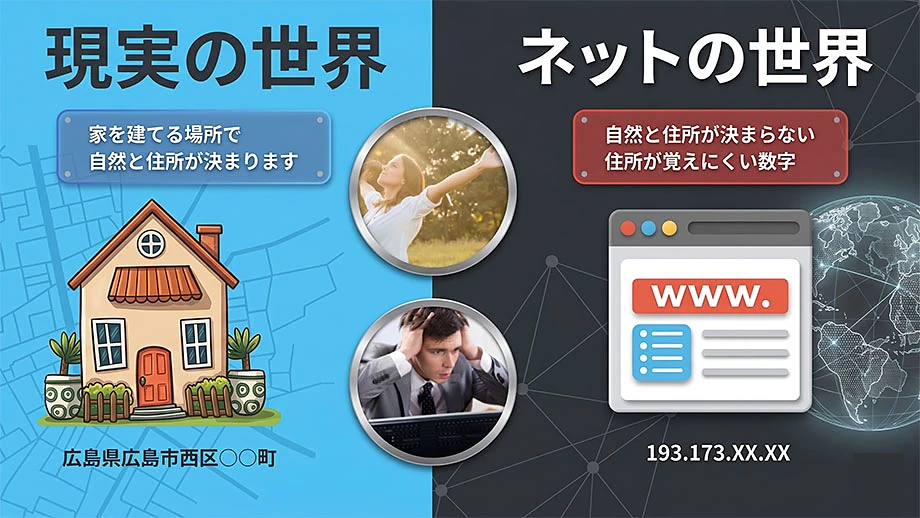 ホームページと住所・アドレスの問題点