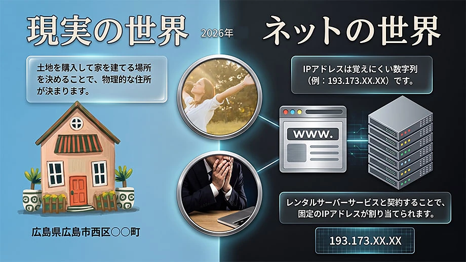 レンタルサーバーと契約しIPアドレスを確定させる