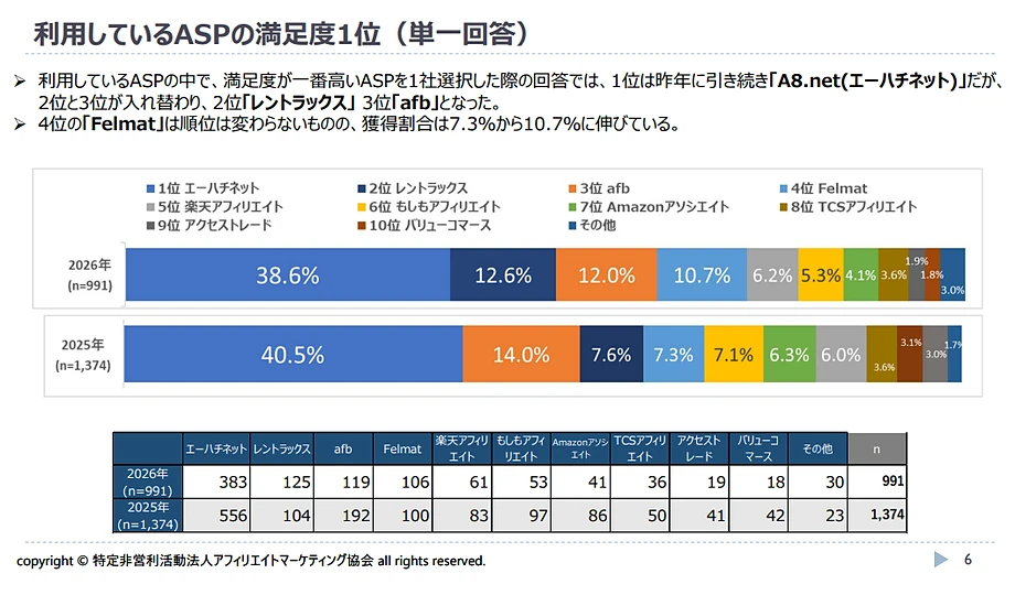 ASP満足度ランキング2026