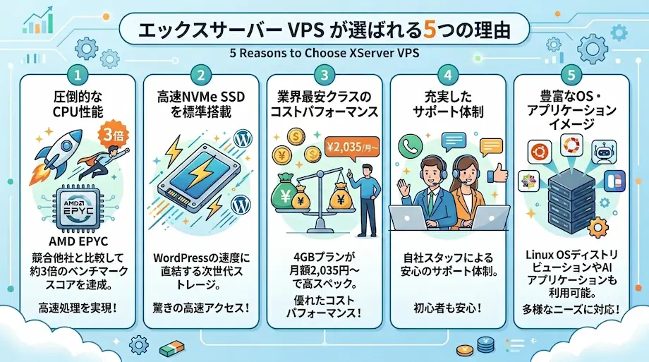 XServer VPS 5つのメリット